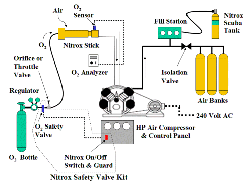 Nitrox Safety Valve Schematic